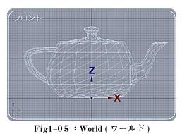 Fig:1-05